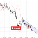 Phân tích sóng USDCHF 1/7-Fxpro Phân tích sóng USDCHF 1/7