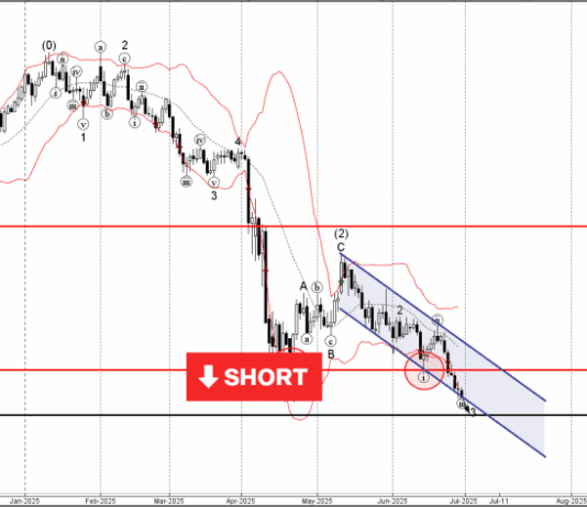 Phân tích sóng USDCHF 1/7-Fxpro Phân tích sóng USDCHF 1/7