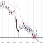 Phân tích sóng USDCHF 16/7-Fxpro Phân tích sóng USDCHF 16/7