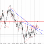 Phân tích sóng USDJPY 16/7-Fxpro Phân tích sóng USDJPY 16/7