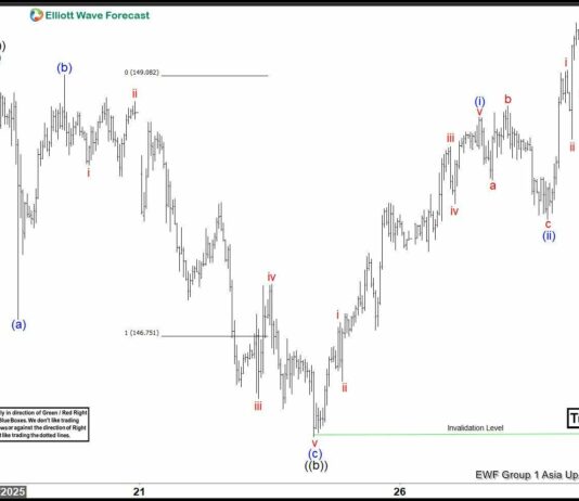 Phân tích sóng USDJPY 31/7- Chuỗi Tăng 7 Sóng Phân tích sóng USDJPY 31/7