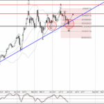 Phân tích sóng vàng 1/7-Fxpro Phân tích sóng vàng 1/7