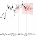 Phân tích sóng vàng 14/7-Fxpro Phân tích sóng vàng 14/7