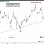 Phân tích Sóng Vàng 17/7- Xu hướng tăng vẫn được duy trì Phân tích sóng vàng 17/7