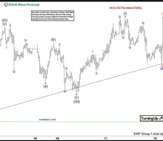 Phân tích Sóng Vàng 17/7- Xu hướng tăng vẫn được duy trì Phân tích sóng vàng 17/7