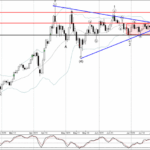Phân tích sóng vàng 22/7-Fxpro Phân tích sóng vàng 22/7
