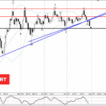 Phân tích sóng vàng 31/7-Fxpro Phân tích sóng vàng 31/7