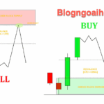 Phương pháp SMC phần 10-3 Kiểu Vào Lệnh Order Block Phương pháp SMC phần 10-3 Kiểu Vào Lệnh Order Block