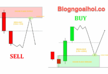 Phương pháp SMC phần 10-3 Kiểu Vào Lệnh Order Block Phương pháp SMC phần 10-3 Kiểu Vào Lệnh Order Block