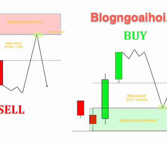 Phương pháp SMC phần 10-3 Kiểu Vào Lệnh Order Block Phương pháp SMC phần 10-3 Kiểu Vào Lệnh Order Block