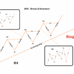 Phương pháp SMC phần 3 – Tìm hiểu về BOS Phương pháp SMC phần 3- Tìm hiểu BOS
