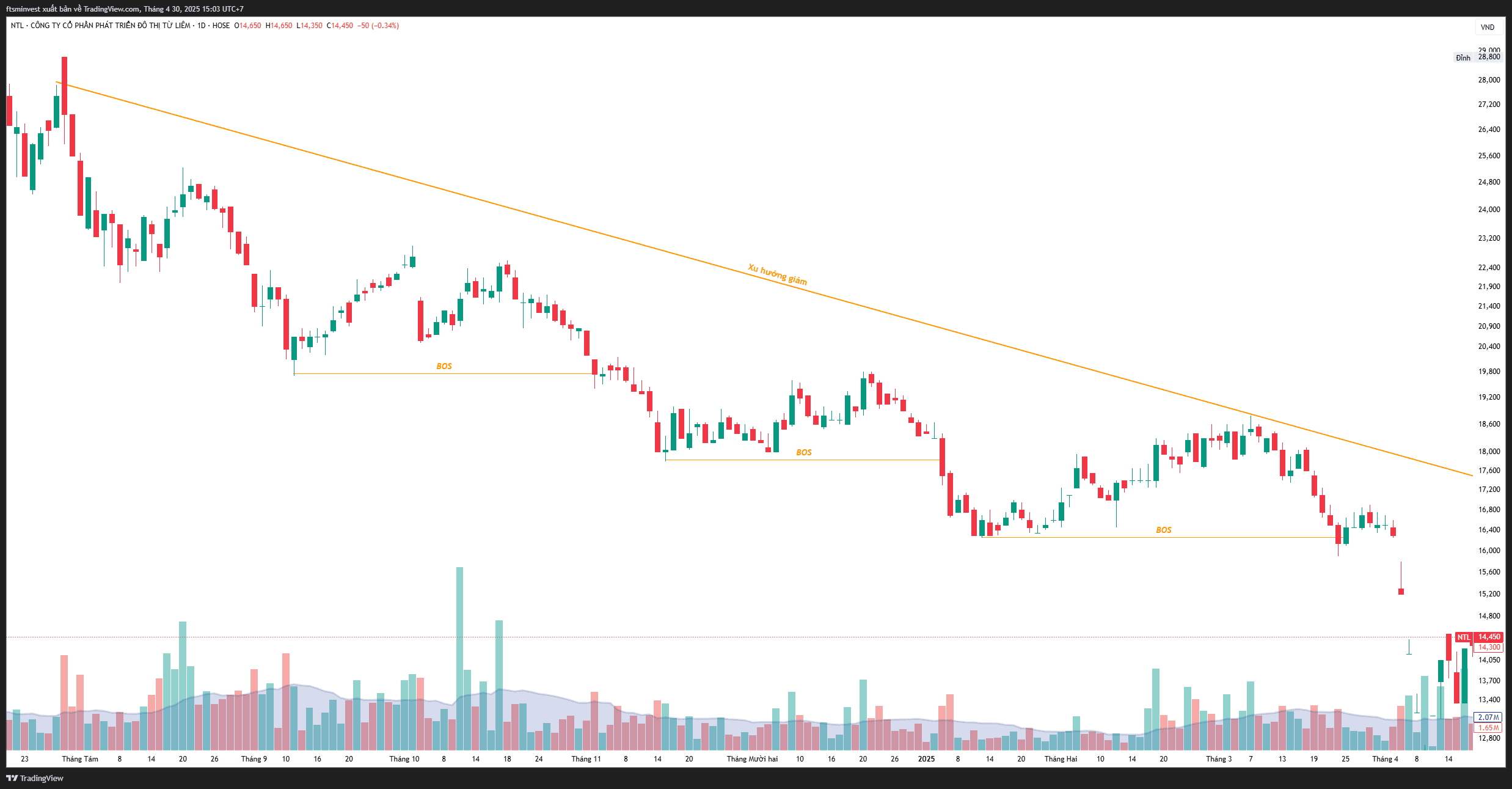 Phương pháp SMC phần 3- Tìm hiểu BOS-3