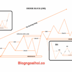 Phương pháp SMC phần 5- Tại Sao Order Block Hiệu Quả? Phương pháp SMC phần 5- tại sao order block hiệu quả- 1