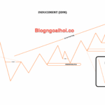 Phương pháp SMC phần 6- Tránh Bẫy Liquidity Grab Phương pháp SMC phần 6- Tránh Bẫy Liquidity Grab-1