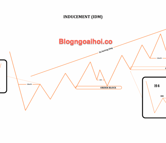 Phương pháp SMC phần 6- Tránh Bẫy Liquidity Grab Phương pháp SMC phần 6- Tránh Bẫy Liquidity Grab-1