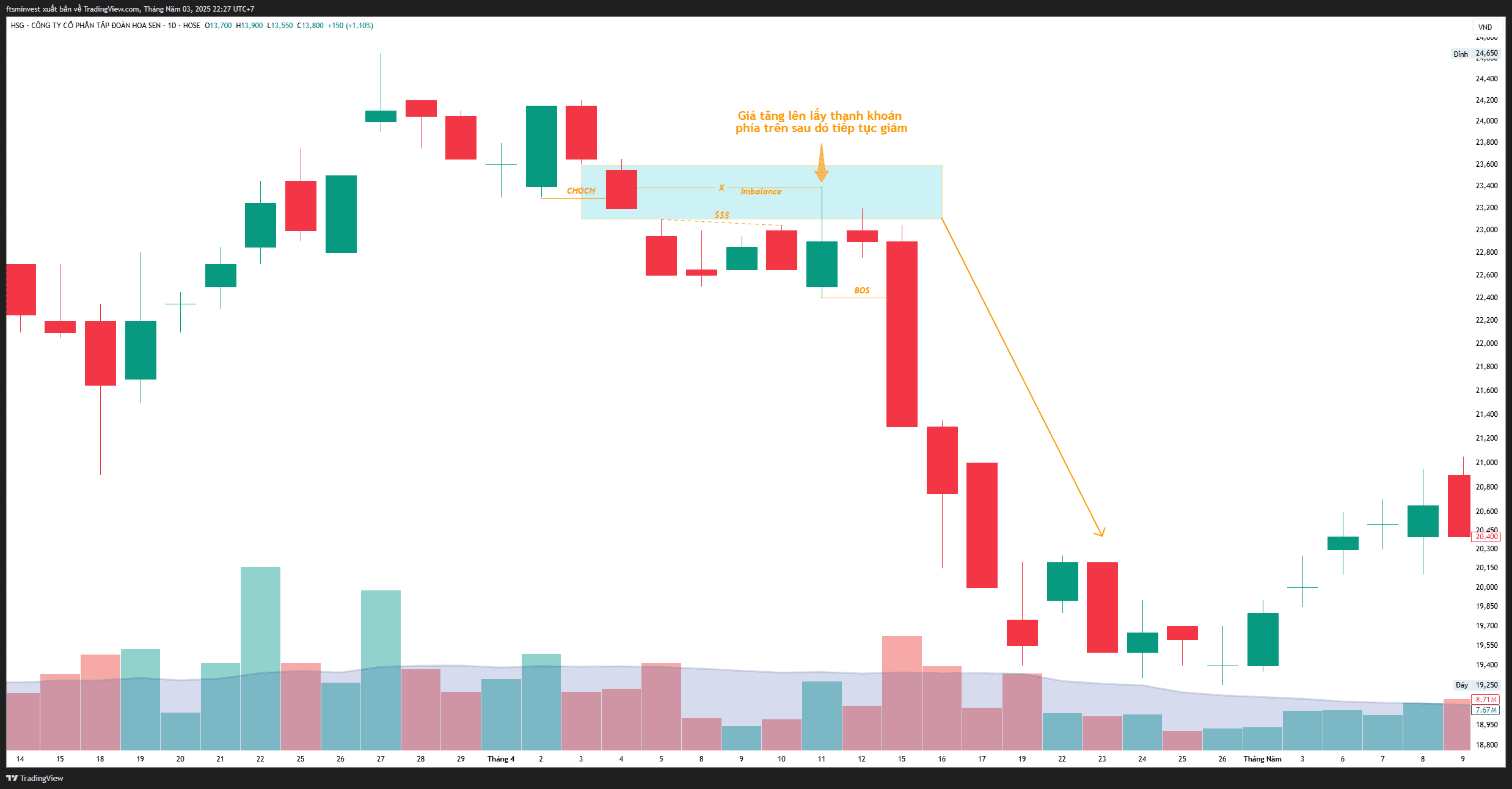 Phương pháp SMC phần 7- Vùng thanh khoản nóng-3