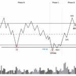 Phương pháp SMC phần 8- Giai đoạn tích luỹ Phương pháp SMC phần 8- giai đoạn tích luỹ