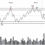 Phương pháp SMC phần 9-Giai Đoạn Phân Phối Phương pháp SMC phần 9- giai đoạn phân phối