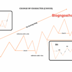 Phương pháp SMC phần 4- Công Cụ Xác Định Đảo Chiều Phương pháp SMC phần 4- xác định đảo chiều
