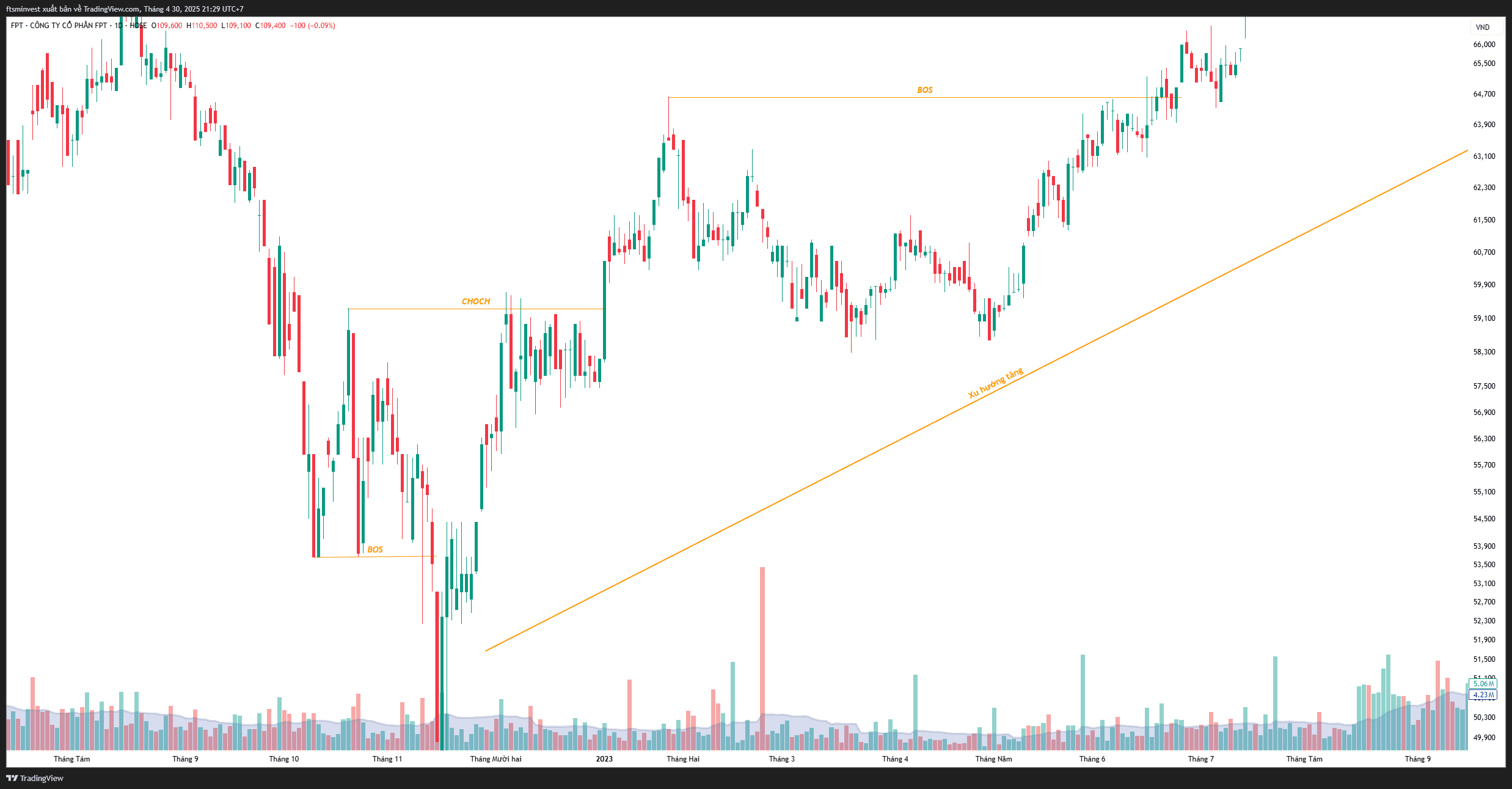 Phương pháp SMC phần 4- xác định đảo chiều-3