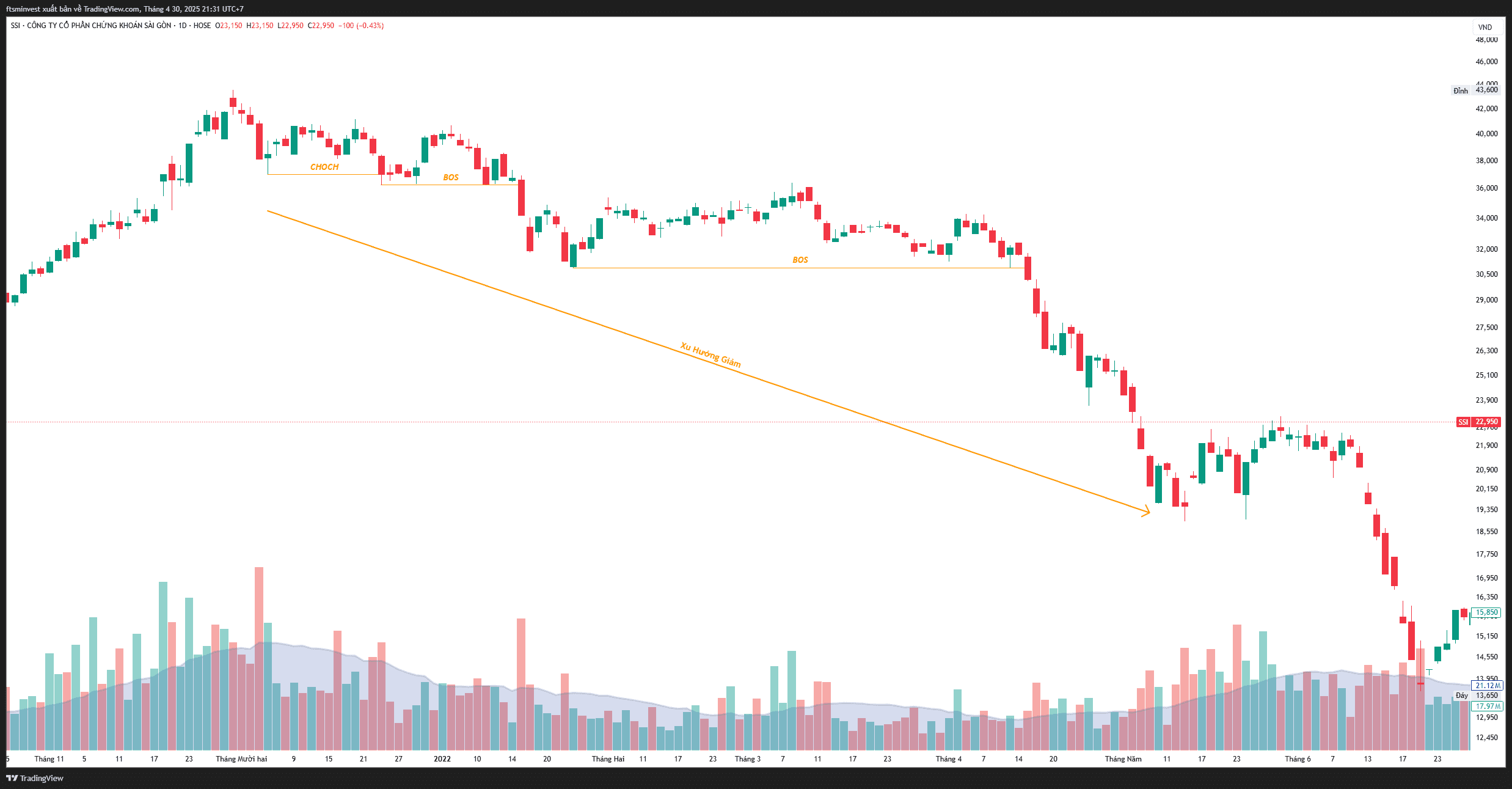 Phương pháp SMC phần 4- xác định đảo chiều-5
