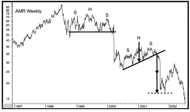 Tìm hiểu mô hình shakeout trong giao dịch forex-2