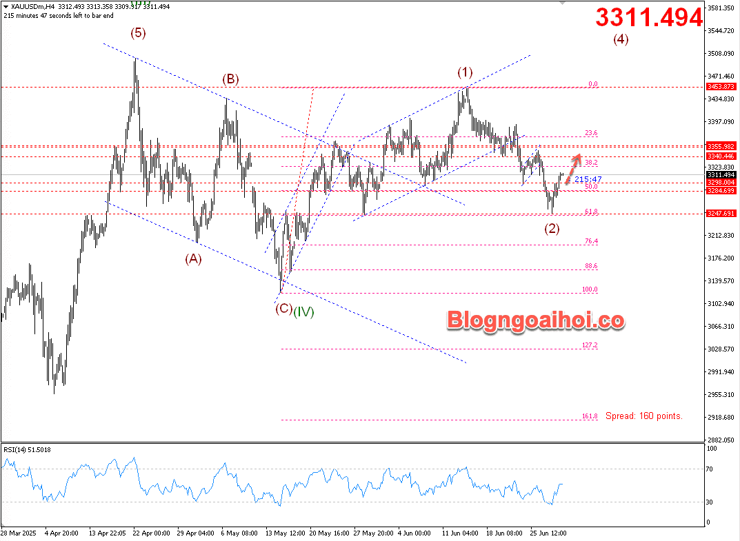 vàng 1/7- Hỗ trợ tăng tiếp