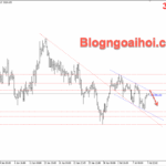 Phân tích Vàng 10/7- Vàng di chuyển trong kênh giá giảm Vàng 10/7- Kênh giá giảm
