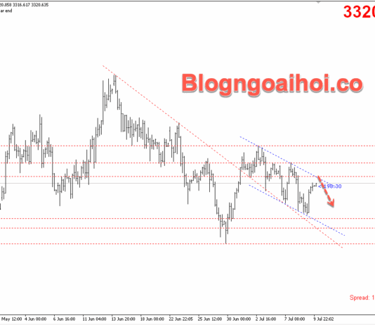 Phân tích Vàng 10/7- Vàng di chuyển trong kênh giá giảm Vàng 10/7- Kênh giá giảm