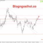 Phân tích Vàng 14/7-Vàng tăng do căng thẳng thuế quan Vàng 14/7- Hỗ trợ tăng