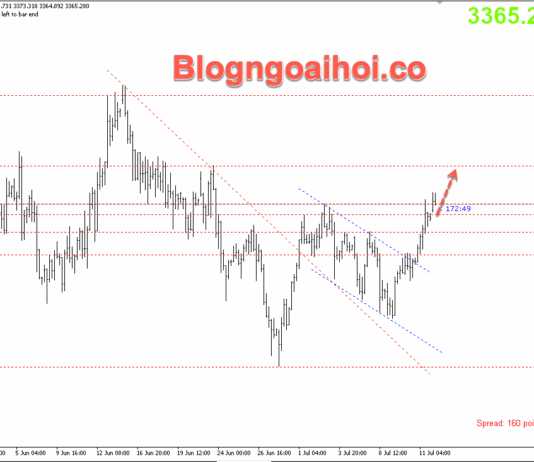 Phân tích Vàng 14/7-Vàng tăng do căng thẳng thuế quan Vàng 14/7- Hỗ trợ tăng