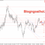 Phân tích Vàng 15/7-Tập trung vào dữ liệu CPI Hoa Kỳ Vàng 15/7- áp lực giảm