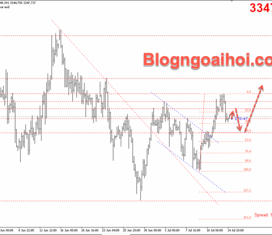 Phân tích Vàng 15/7-Tập trung vào dữ liệu CPI Hoa Kỳ Vàng 15/7- áp lực giảm