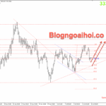 Phân tích Vàng 16/7-Chú ý dữ liệu PPI Hoa Kỳ Vàng 16/7- Hỗ trợ tăng