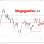 Phân tích Vàng 17/7- Tập trung vào doanh số bán lẻ Hoa Kỳ Vàng 17/7- Hỗ trợ tăng