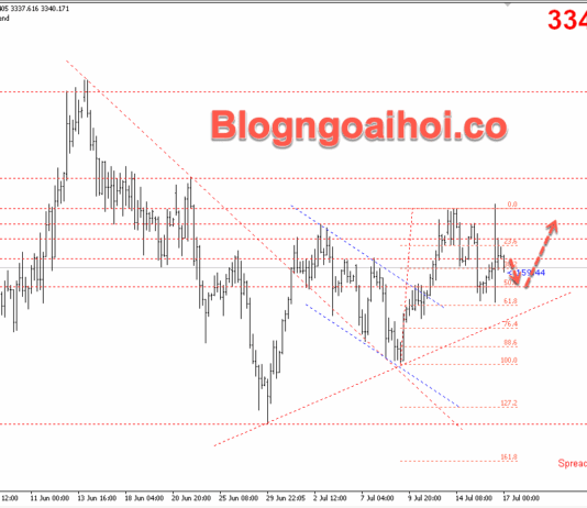 Phân tích Vàng 17/7- Tập trung vào doanh số bán lẻ Hoa Kỳ Vàng 17/7- Hỗ trợ tăng