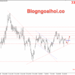 Phân tích Vàng 18/7- Vàng giảm sau dữ liệu kinh tế tích cực Vàng 18/7- Đường trendline hỗ trợ tăng