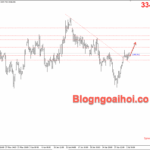 Phân tích Vàng 2/7- Tập trung vào bảng lương ADP Vàng 2/7- Hỗ trợ tăng