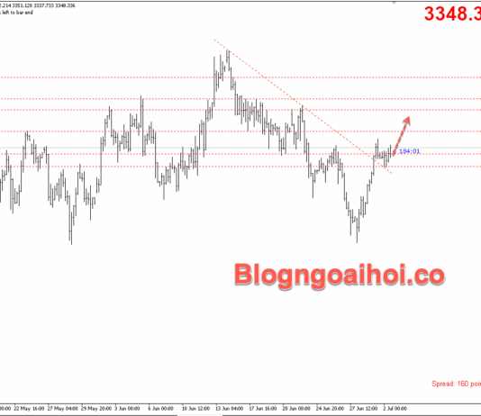 Phân tích Vàng 2/7- Tập trung vào bảng lương ADP Vàng 2/7- Hỗ trợ tăng