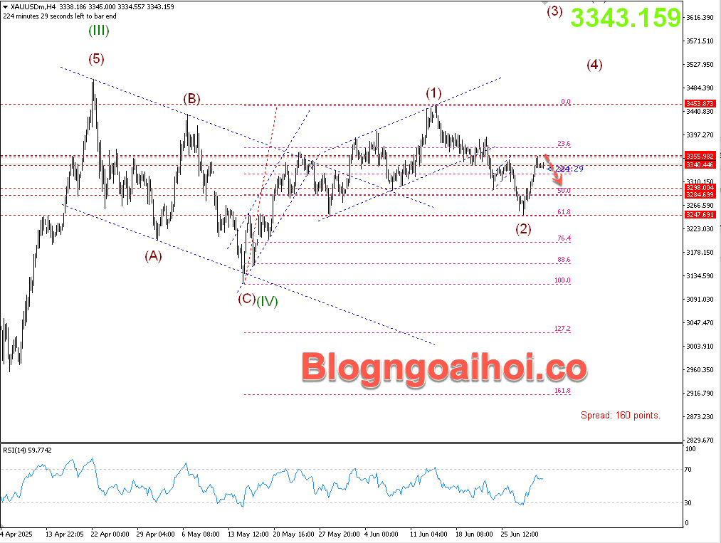 Vàng 2/7- Kỳ vọng giảm