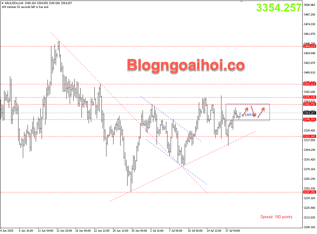 Vàng 21/7- Vàng giao dịch trong phạm vi hẹp
