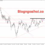 Phân tích Vàng 21/7-Vàng giao dịch trong phạm vi hẹp Vàng 21/7- Vùng kháng cự quan trọng