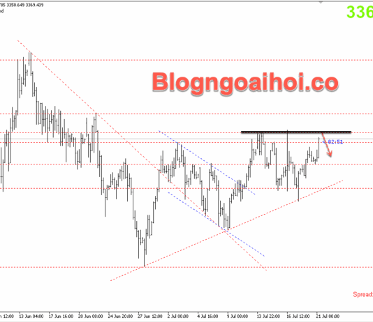 Phân tích Vàng 21/7-Vàng giao dịch trong phạm vi hẹp Vàng 21/7- Vùng kháng cự quan trọng