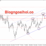 Phân tích Vàng 22/7-Chú ý bài phát biểu của chủ tịch FED Vàng 22/7- Kênh giá tăng