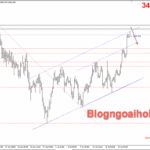 Phân tích Vàng 23/7- Thương mại và sự độc lập của Fed vẫn là yếu tố quyết định Vàng 23/7- Vùng kháng cự quan trọng