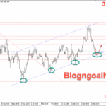Phân tích Vàng 24/7- Nhiều dữ liệu kinh tế sắp công bố Vàng 24/7- Kênh giá tăng