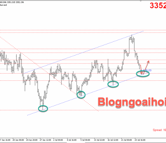 Phân tích Vàng 24/7- Nhiều dữ liệu kinh tế sắp công bố Vàng 24/7- Kênh giá tăng