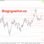 Phân tích Vàng 25/7- Chú ý dữ liệu đơn đặt hàng lâu bền Vàng 25/7- Hỗ trợ Fib 61.8%