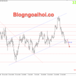 Phân tích Vàng 28/7- Mỹ và EU đạt được thoả thuận thương mại Vàng 28/7- Phá vỡ kênh giá tăng