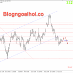 Phân tích Vàng 30/7- Chú ý bảng lương ADP vàng 30/7- Tăng phục hồi